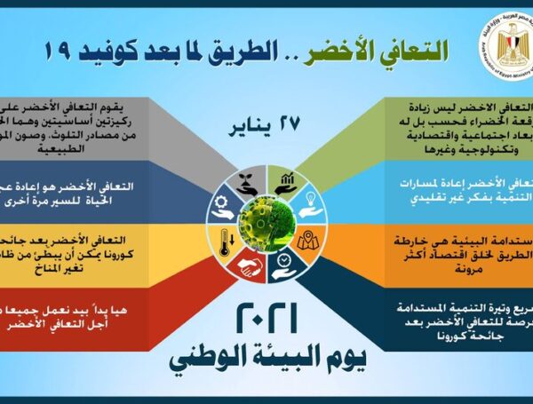 Egypt celebrates the 25th “National Environment Day” under the slogan “Green Recovery…The Way Beyond Covid-19”