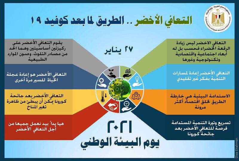 Egypt celebrates the 25th “National Environment Day” under the slogan “Green Recovery…The Way Beyond Covid-19”